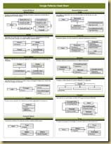 Software Design Patterns Cheat Sheet